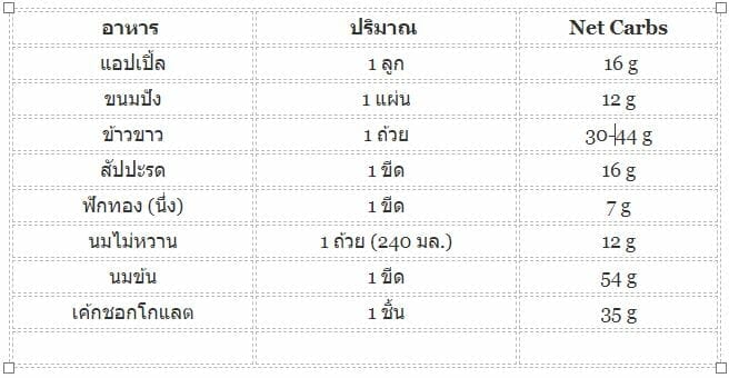 เน็ตคาร์บ