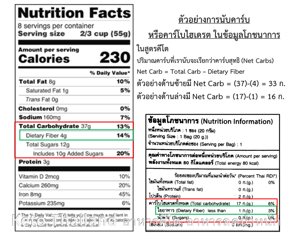 เน็ตคาร์บ วิธีการ คำนวณ เน็ตคาร์บ จาก ข้อมูลโภชนาการ