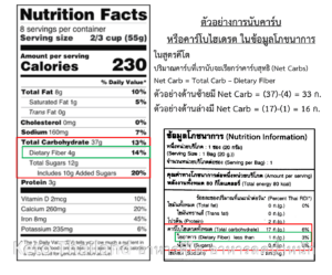 การนับ เน็ตคาร์บ จากข้อมูลโภชนาการ