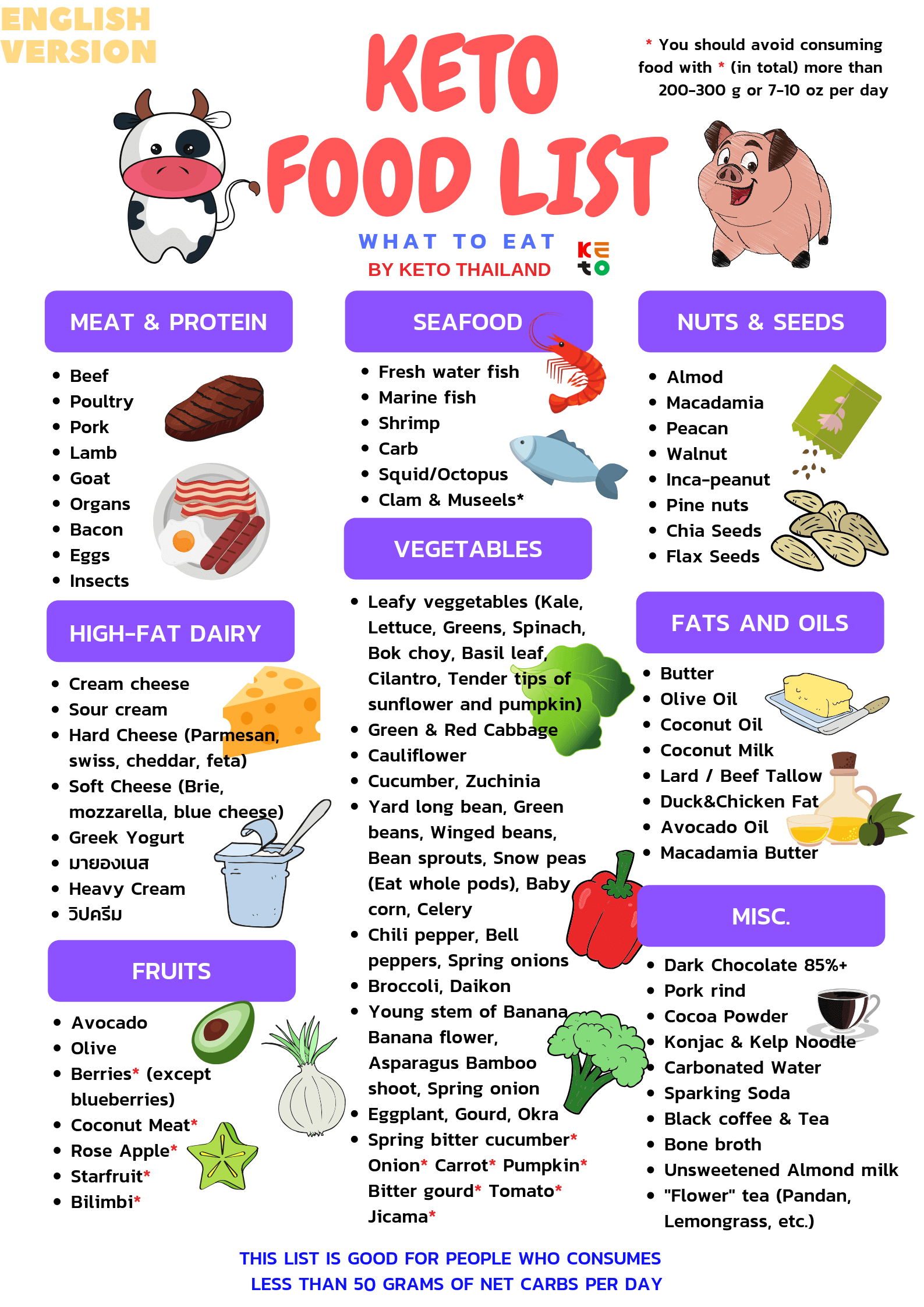 Eat Keto what food can you eat