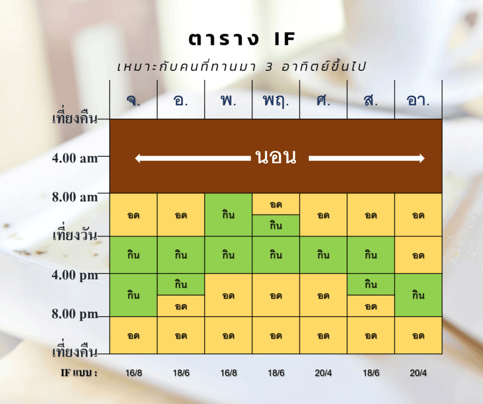 ตัวอย่าง ตารางการทำ IF วิธีการทำ IF ไอเอฟ IF สำหรับมือใหม่