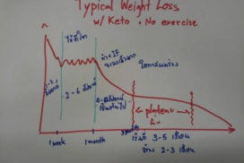 ปัจจัยในการลดน้ำหนัก